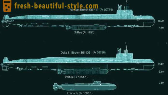 Rahsia kapal selam Rusia yang paling rahsia