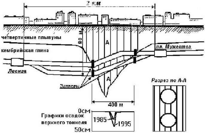Hakisan besar: pada tahun 1970 hampir banjir kereta bawah tanah Leningrad
