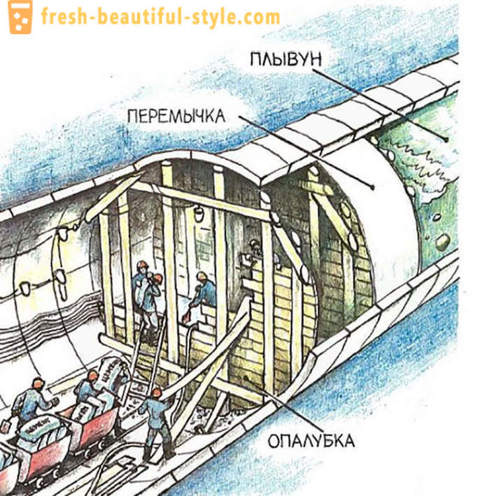 Hakisan besar: pada tahun 1970 hampir banjir kereta bawah tanah Leningrad