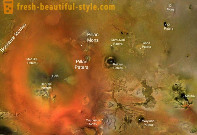 7 Wonders Amazing Sistem Suria