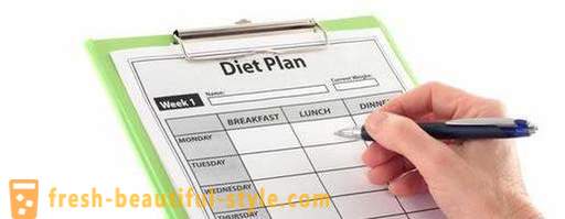 Diet Model: hasil yang segera kaedah tegas